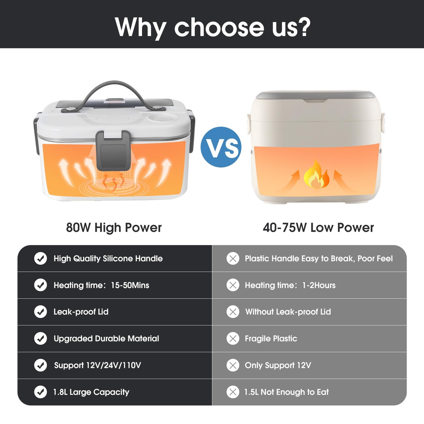 Electric Lunch Box 80W Food Heater 110V/12V~24V Gray