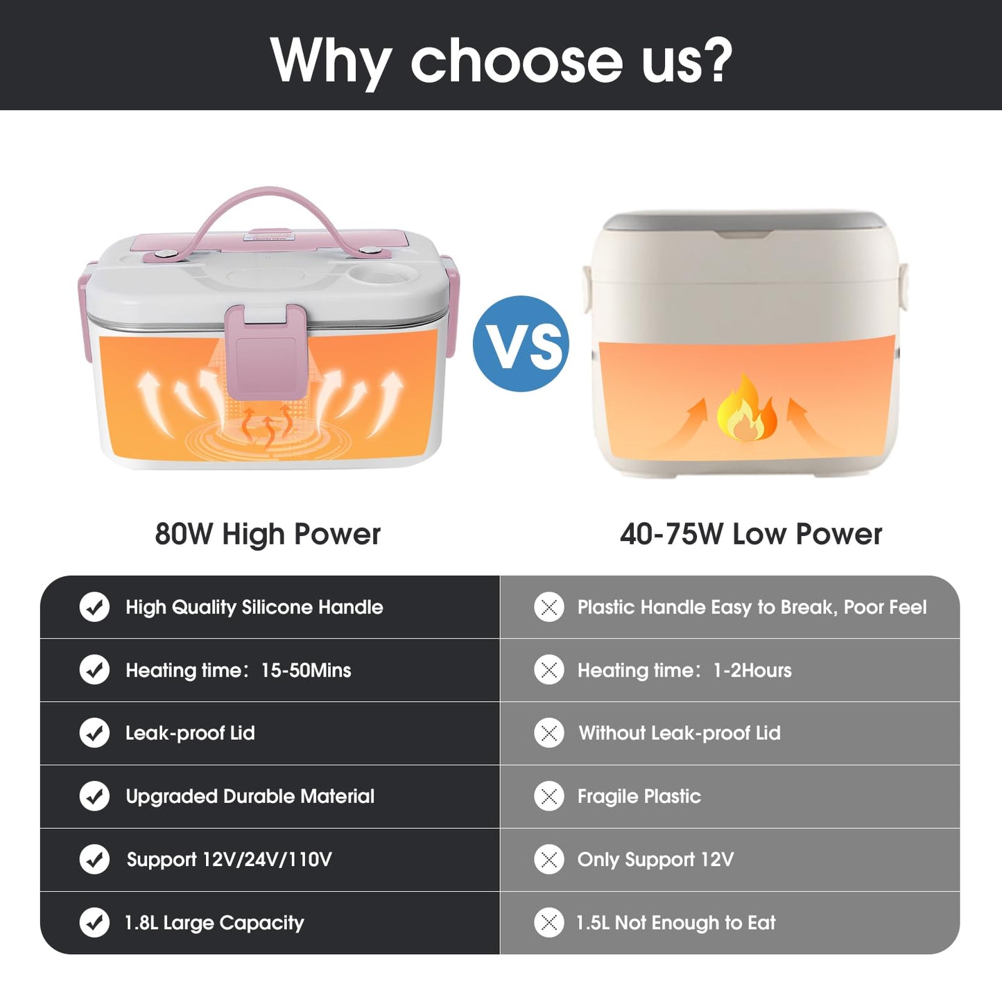 Electric Lunch Box 80W Food Heater 110V/12V~24V Pink
